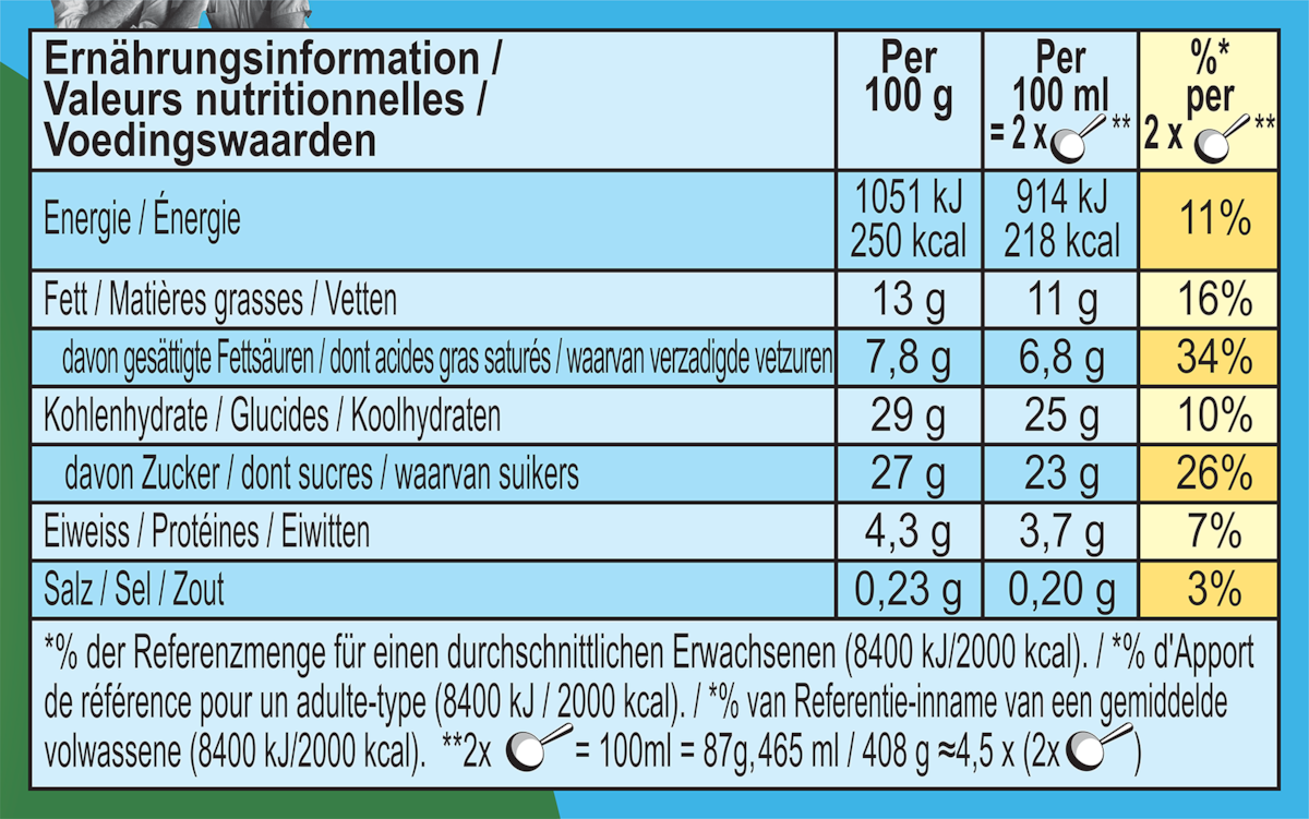 Informations nutritionnelles
