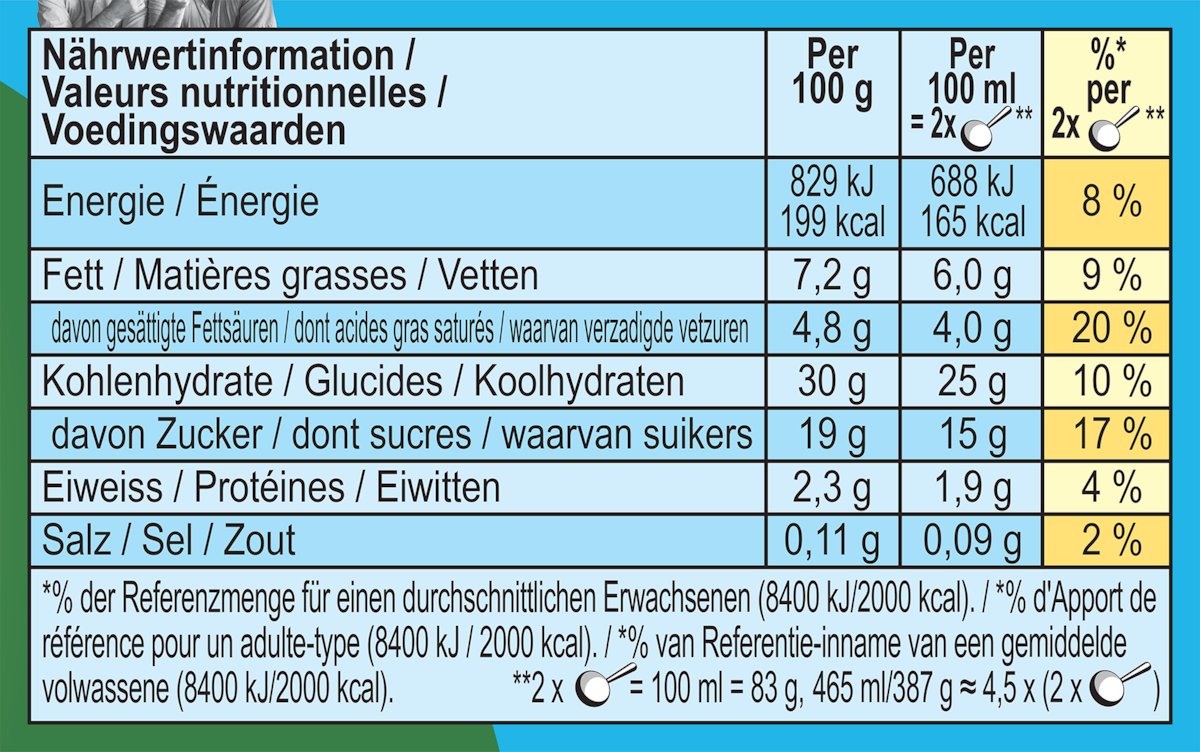 Informations nutritionnelles