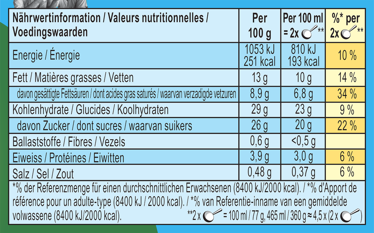 Informations nutritionnelles