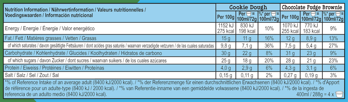 Informations nutritionnelles