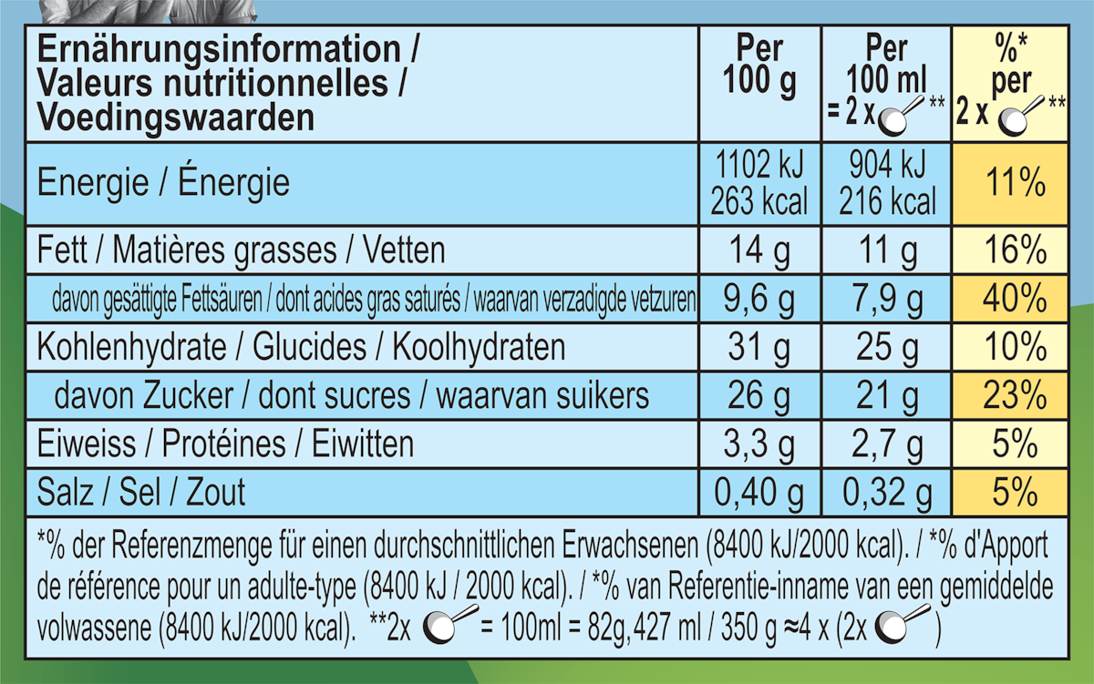 Informations nutritionnelles