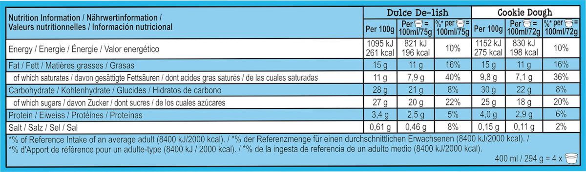 Informations nutritionnelles