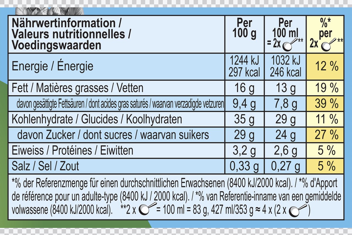 Informations nutritionnelles