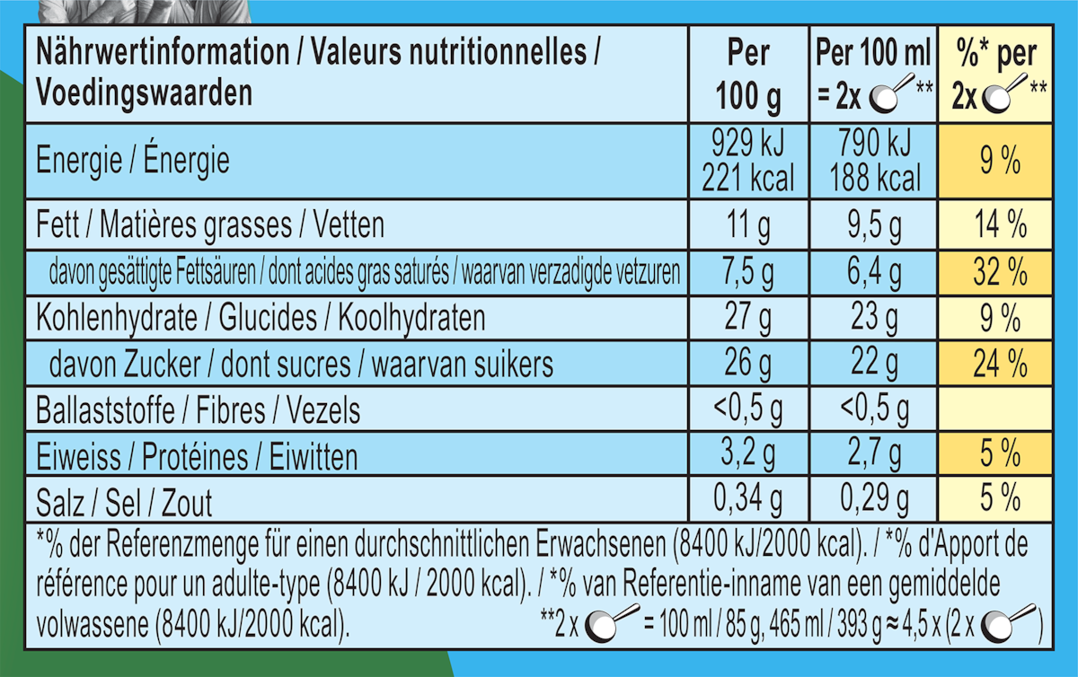 Informations nutritionnelles