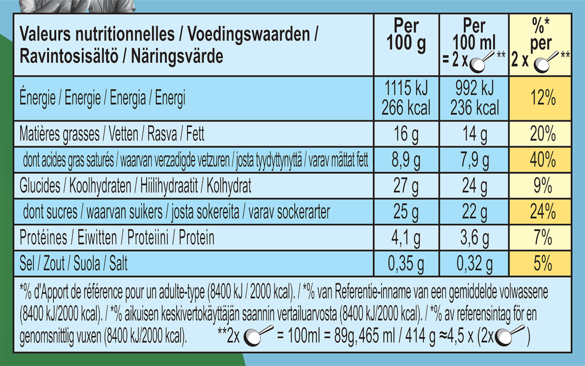Informations nutritionnelles