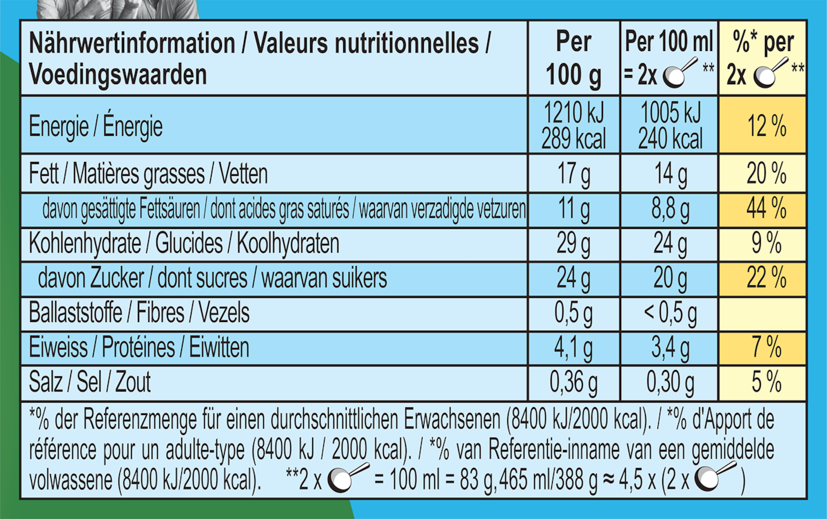 Informations nutritionnelles