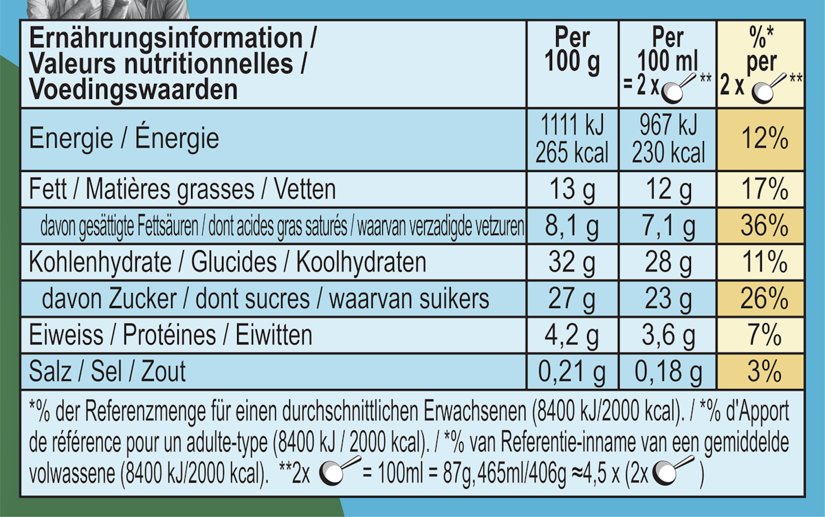 Informations nutritionnelles