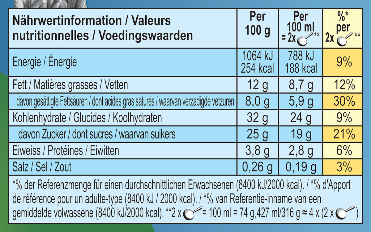 Informations nutritionnelles