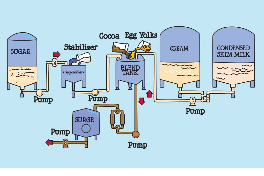 Schéma illustré du réservoir d’équilibre