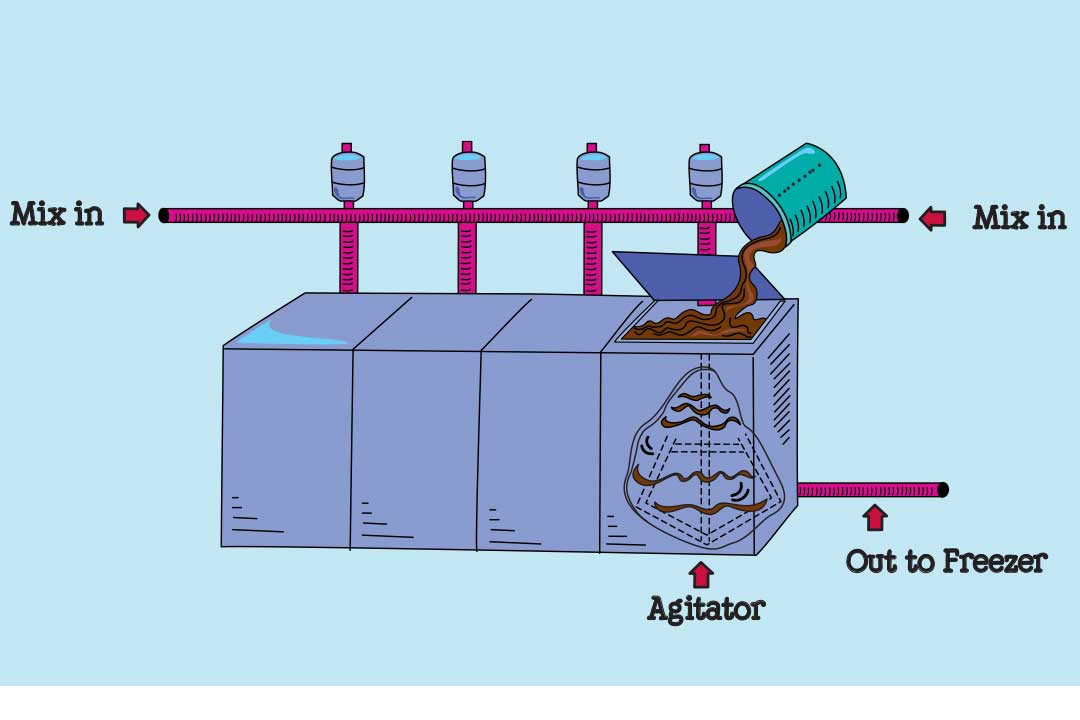 Schéma illustré des cuves de parfum